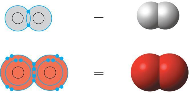 Multiple Covalent Bonds Name (molecular formula) Electronshell diagram Structural formula Spacefilling model (a) Hydrogen (H 2 ).