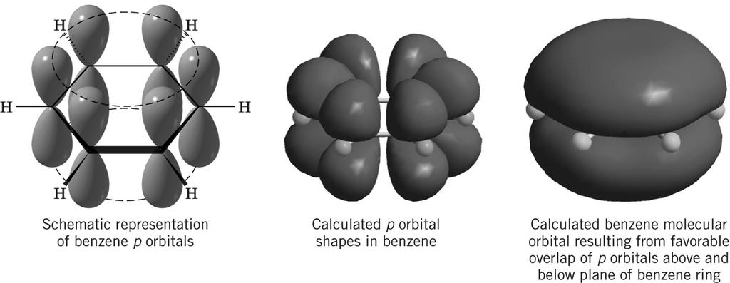 The Benzene Molecule - a Chemical Conundrum Benzene Molecular Orbitals The Kekulé structure is a six-membered ring with alternating double and single bonds.