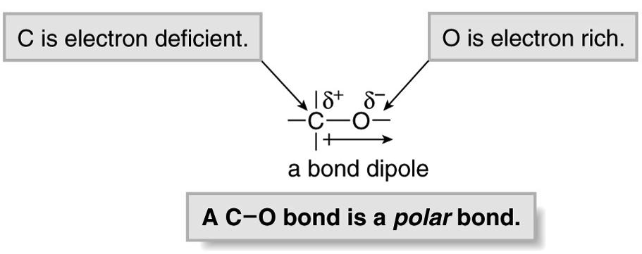 9 à YES, polar bonds: δ N H δ + Is there any charge asymmetry?