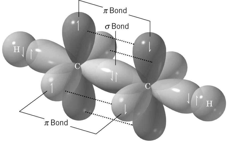 Bonding in Ethyne: sp hybridization Bond lengths & angles in C2Hx 1 Å = 1 angstrom = 1 x 10-10 Organic Molecules Interpreting
