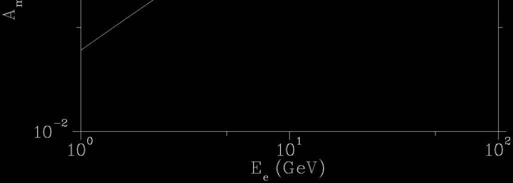 Compton vs Moller Polarimetry ) HERA (27.5 GeV) Jlab EIC HERA -7/9 edge: E max 2 γ Ee E λ FIGURE 2.