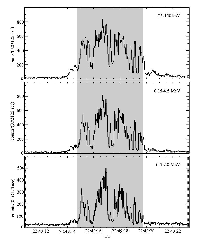 GRB Polarization Coburn & Boggs, Nature, 423, 415 (2003) RHESSI High Energy (double scatter -