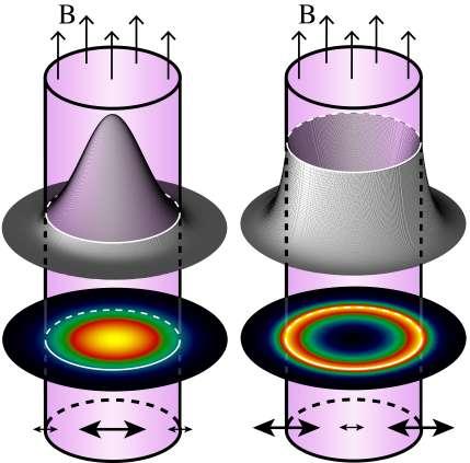Linear MHD waves Magnetoacoustic modes Modes of identical parity