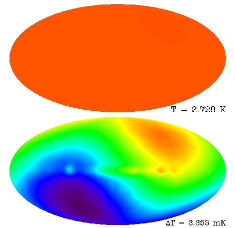 The cosmic microwave background is isotropic. COBE images of the entire sky at a wavelength of 5.