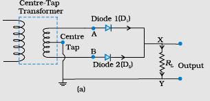 OR Drawing circuit diagram Principle Working Input and output waveform Role of capacitor Principle: When