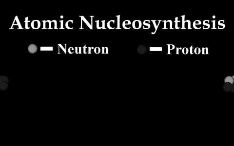 Modern View of Nucleosynthesis 1. Hydrogen, helium: Big Bang 2.