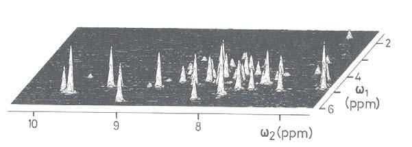 Multidimensional NMR-spectroscopy 33/93 1D-NMR: 2 axis intensity vs.