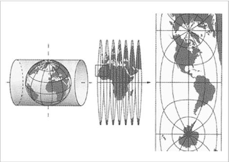 Figure 2 Transverse Mercator Projection Note. From "Swiss Map Projections", 2008, Federal Office of Topography Swisstopo. Retrieved November 27, 2008, from http://www.swisstopo.admin.