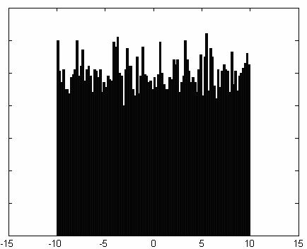 uniform random, Gaussian random and the Tailfit model [6, 7]. 6.
