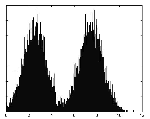 The first noise model treated clock jitter as a uniform random variable.