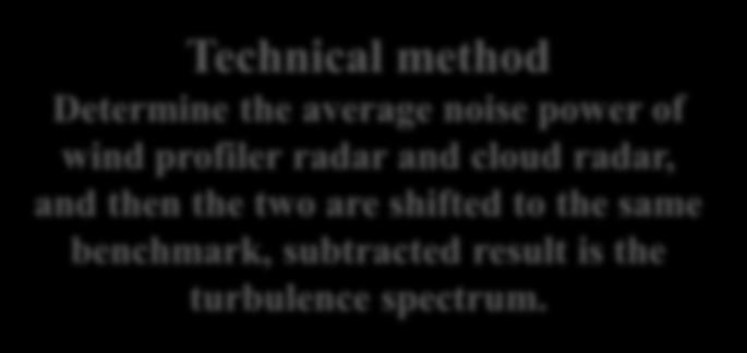 method Determine the average noise power of wind profiler