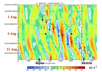 Predictability and dynamical processes On 1 August, a Rossby wave train was excited by cyclogenesis east of Japan, followed by rapid downstream development of highamplitude Rossby waves, culminating