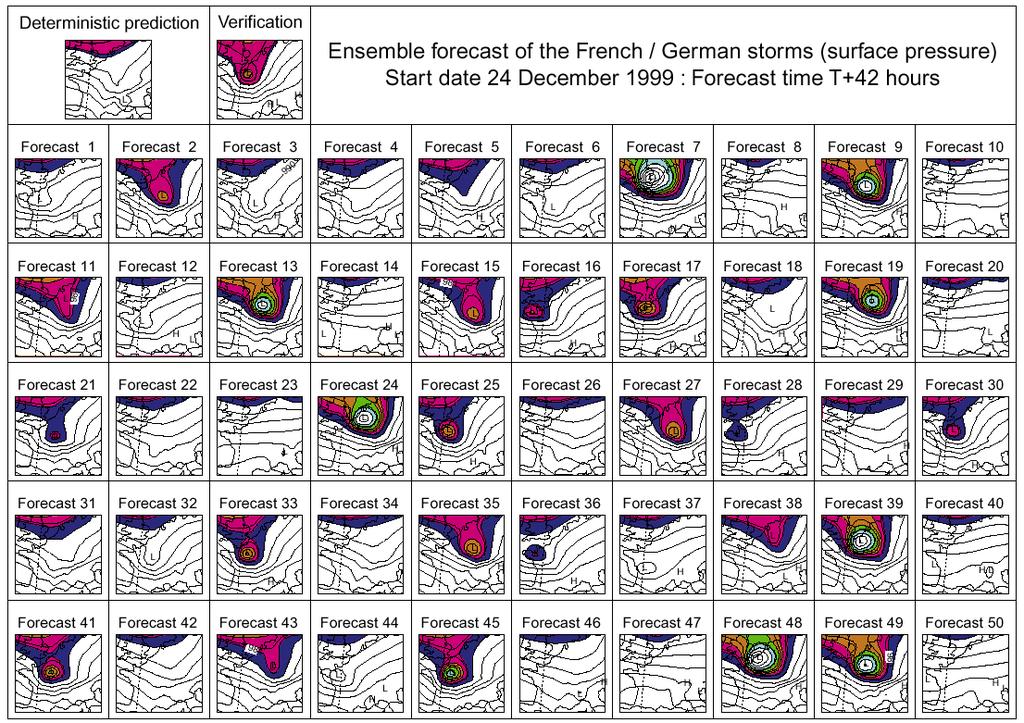 Predictability and dynamical processes 42-h ECMWF ensemble forecast for the destructive French/German wind storm Lothar Deterministic forecast (top left) misses extreme event 14 ensemble