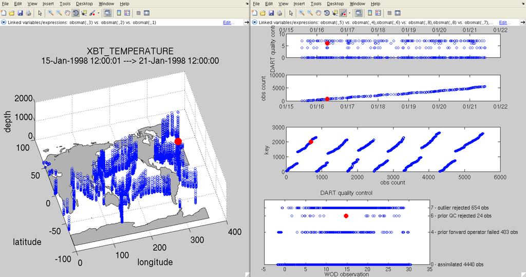 DART Observation Visualization/Diagnostic Tools