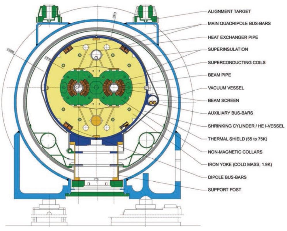 LHC Dipole Magnet, Cross Section R.
