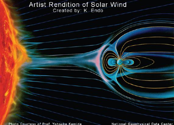 Solar Wind Lower energy cosmic rays are affected
