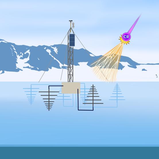 Concept of ARIANNA On ice-shelf: Ice-water boundary almost perfect reflector for radio emission Independent antenna stations can be installed at low costs on the surface