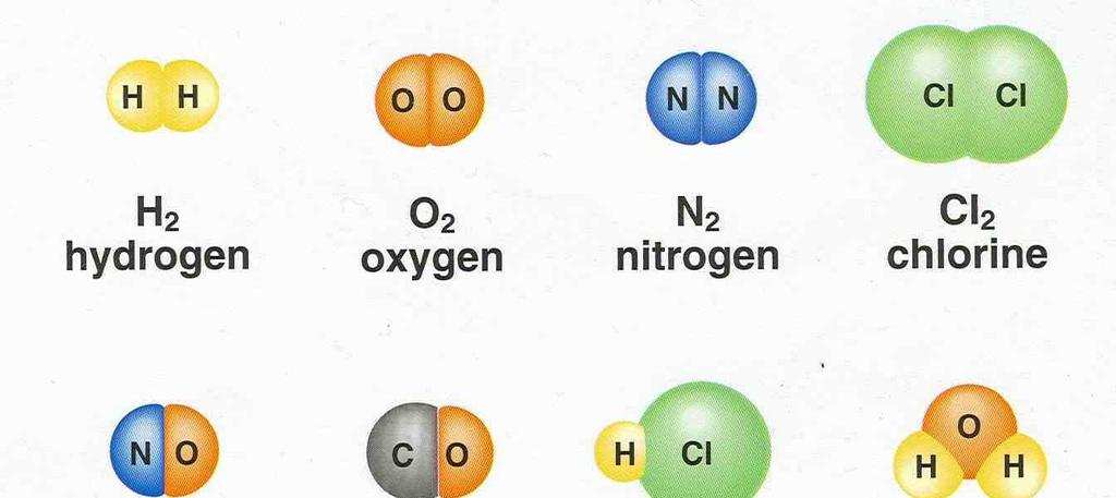 Elements in Humans Oxygen (65%) Carbon (18%) Hydrogen (10%) Nitrogen (3%) Calcium (1.
