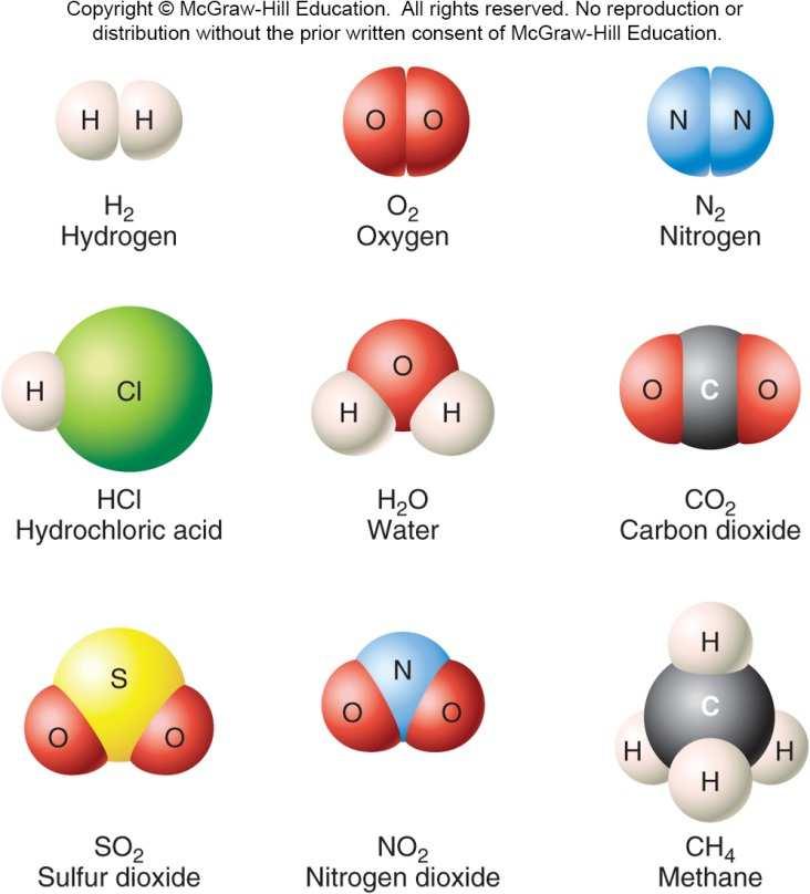 Covalent -atoms share electrons (but not always equally).
