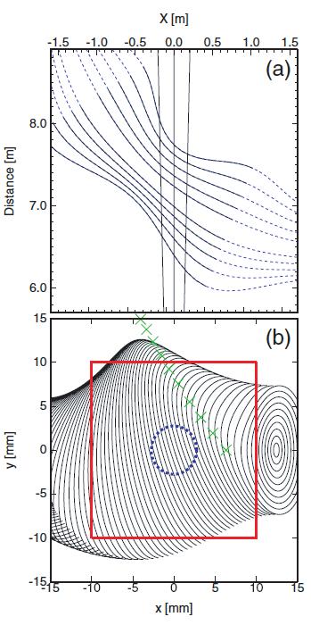 Plasma and Fusion Research: Regular Articles Volume 5, S1037 (2010) Fig. 4 Magnetic field lines in horizontally elongated section at Rax = 3.8 m, Bax = 2.763 T, and γ = 1.262. Fig. 3 (a) Top view of magnetic field lines and sight lines of VUV camera.