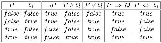 SemanDc reasoning truth tables Truth tables are used to determine when a complex sentence is true given the values of the symbols in it What is up with material implication (i.e., )?