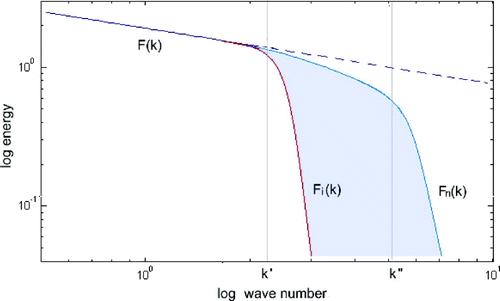 slope than neutrals at (the small) ambipolar diffusion scales