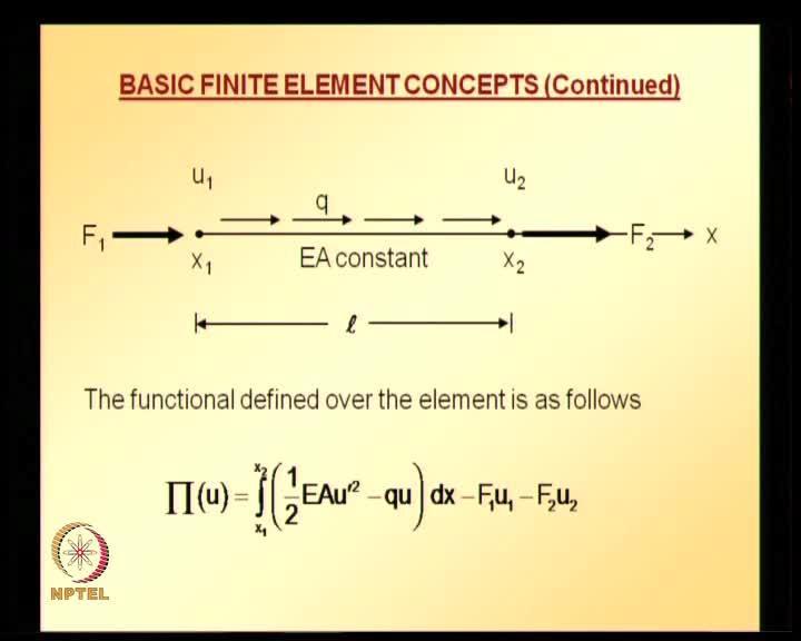 (Refer Slide Time: 13:50) So, now, a finite element equations can be derived either you can use Galerkin method or variational method. And here a typical element is shown.