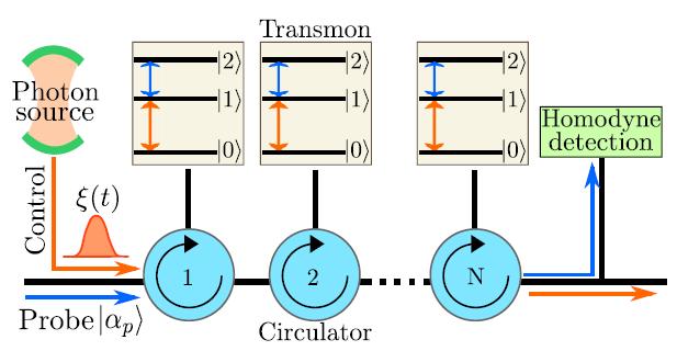 Photon detectors in MW domain Harmonic oscillator mode [J. Wenner et al.