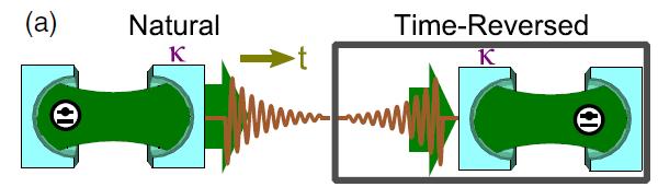 994 Precise photon pulse shaping Time-dependent control of system parameters