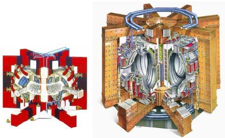 ITER is twice as large as our largest existing experiments