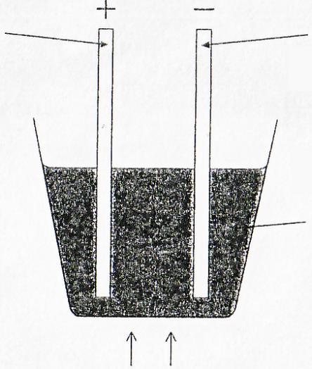 5 7. The following apparatus may be used for the electrolysis of molten lead(ii) bromide. carbon anode carbon cathode molten lead(ii) bromide HEAT a.
