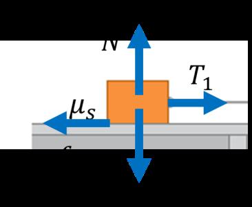 Problem 2 (1/3) m 1 = 6.10 kg. μ s = 0.40. m 2 = 1.25 kg. θ = 40.0 from the horizontal. (a) The system is in equilibrium as shown. Calculate the tension T 2 on the block.
