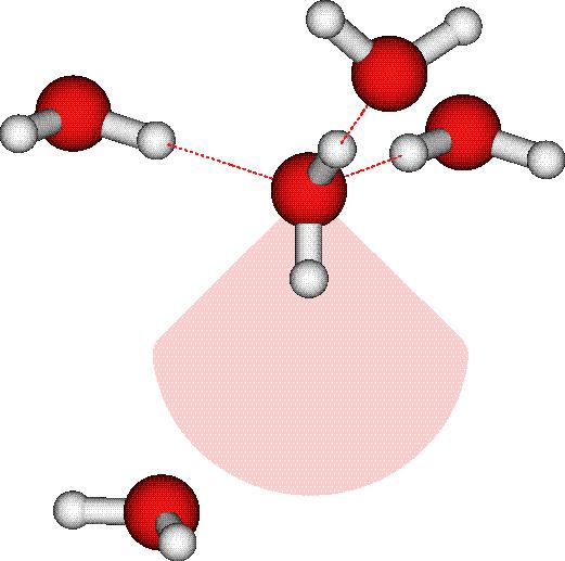 Electronic Structure Definition of a H-bond 3.3 Å 90 Distortion beyond red zone Characteristic shape (ice surface) Broken donor H-bond 2.