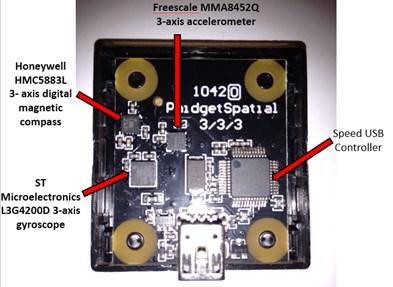 Hypothesis Wearable Technology Inertial Measurement Unit (IMU) Low-cost Mini-natured Plug-and-Play Low power and high performance Developed Algorithm Healthy Individuals (Cerrito,