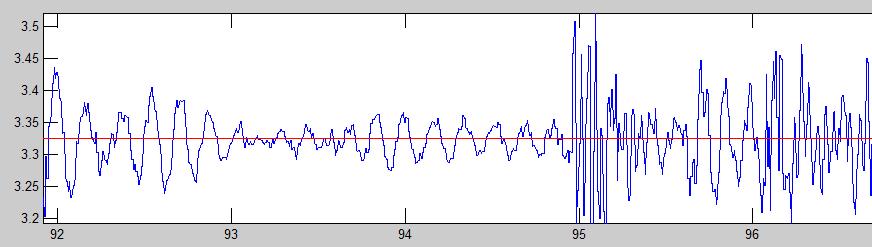 Velocity Estimation Accelerometer Integration drift