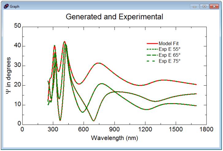 ellipsometers. easurements can include spectroscopic ellipsometry, generalized (anisotropic) ellipsometry, ueller-matrix, and intensity-based reflection and transmission.
