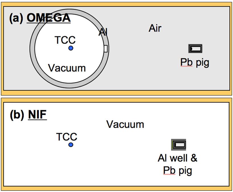 function (PRF) are determined by an analysis method described by Murphy 12 using temperatures measured with the OMEGA facility s 12-m ntof detector.
