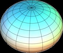 Prolate a rotationally symmetric ellipsoid spheroid in which the polar axis