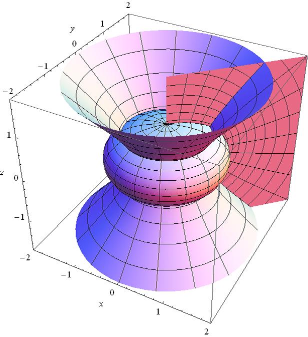 Oblate spheroidal coordinate The surface ξ = const. is a flattened ellipsoid, η = const.