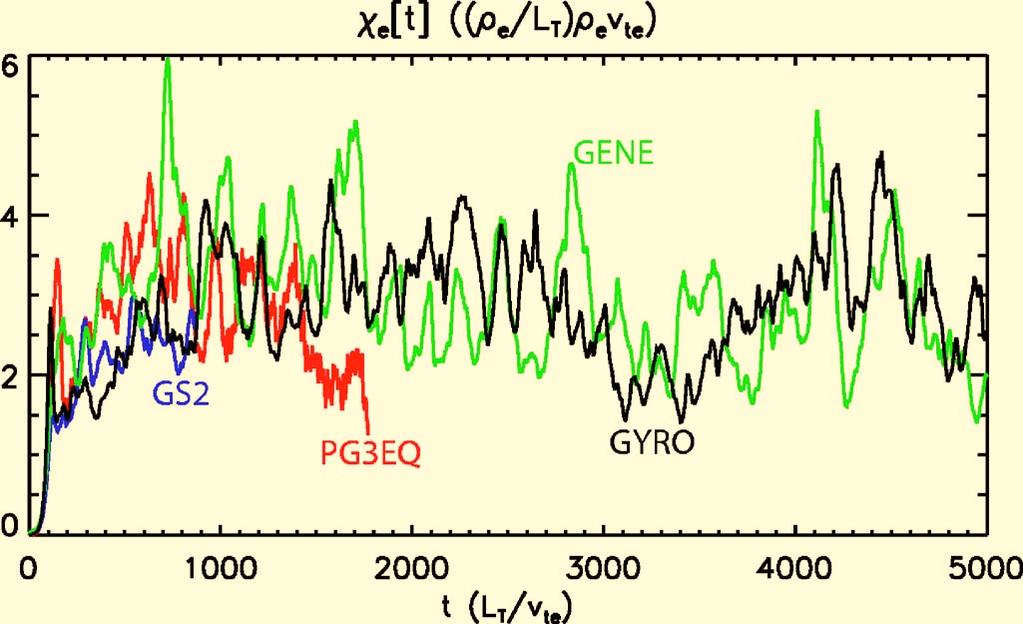 122306-7 Characterizing electron temperature gradient turbulence Phys. Plasmas 13, 122306 2006 FIG. 8.