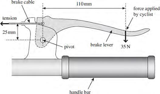 (i) Calculate the moment of the force applied by the cyclist about the pivot. State an appropriate unit. moment =...unit... (3) (ii) Calculate the tension in the brake cable.