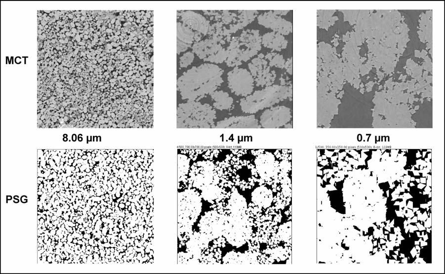 SCA2007-18 7/12 model size and model resolution is a main challenge in carbonate modelling. The 8µm model is not capable to resolve the (intercrystal) microporosity present in the sample.