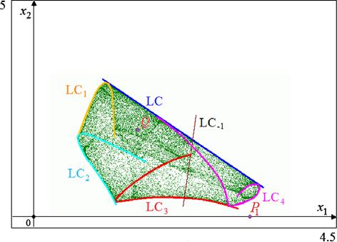 3010 G.I. Bischi, F. Tramontana / Commun Nonlinear Sci Numer Simulat 15 (2010) 3000 3014 Fig. 8. (a) e 1 ¼ 3:7; e 2 ¼ 0:4; a 11 ¼ 0:88; a 12 ¼ 0:7; a 21 ¼ 0:95; a 22 ¼ 0.