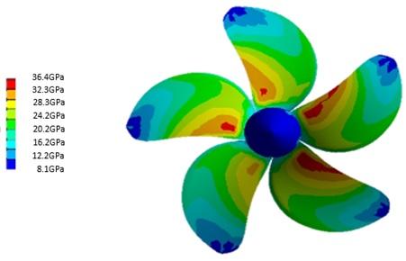 45 American Journal of Mechanical Engineering Figure 14. Hydrodynamic coefficients of deformed and undeformed propeller Figure 11. Equivalent stress in the face of the propeller Figure 15.