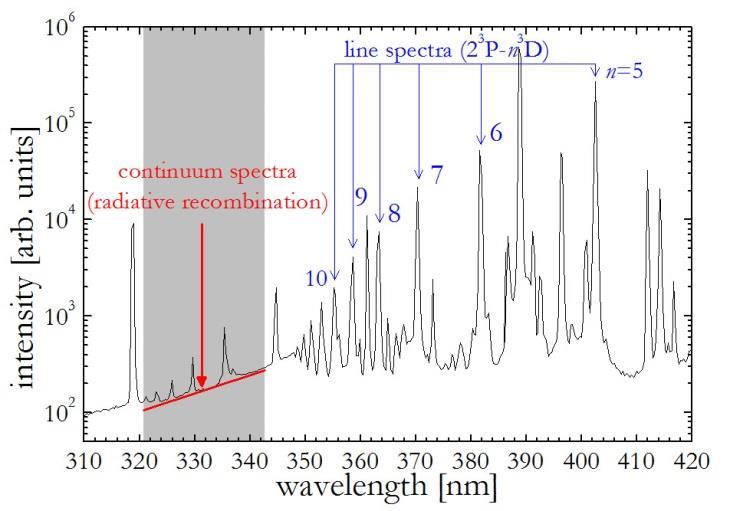 3. Results and Discussion 3.1. Emission Spectra of He Arcjet Plasma Figure 2 shows the typical emission spectra observed for the helium arcjet plasma.