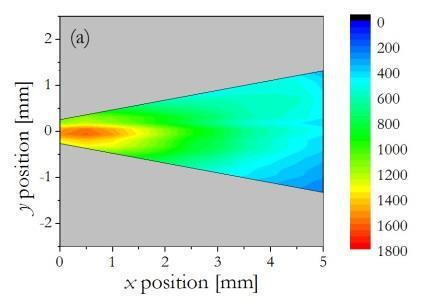 3.3. Electron Density The line spectra in plasmas are broadened due to various effects.