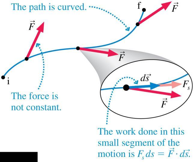 Work If the force is not constant or the displacement is not along a linear path, we can calculate the work by