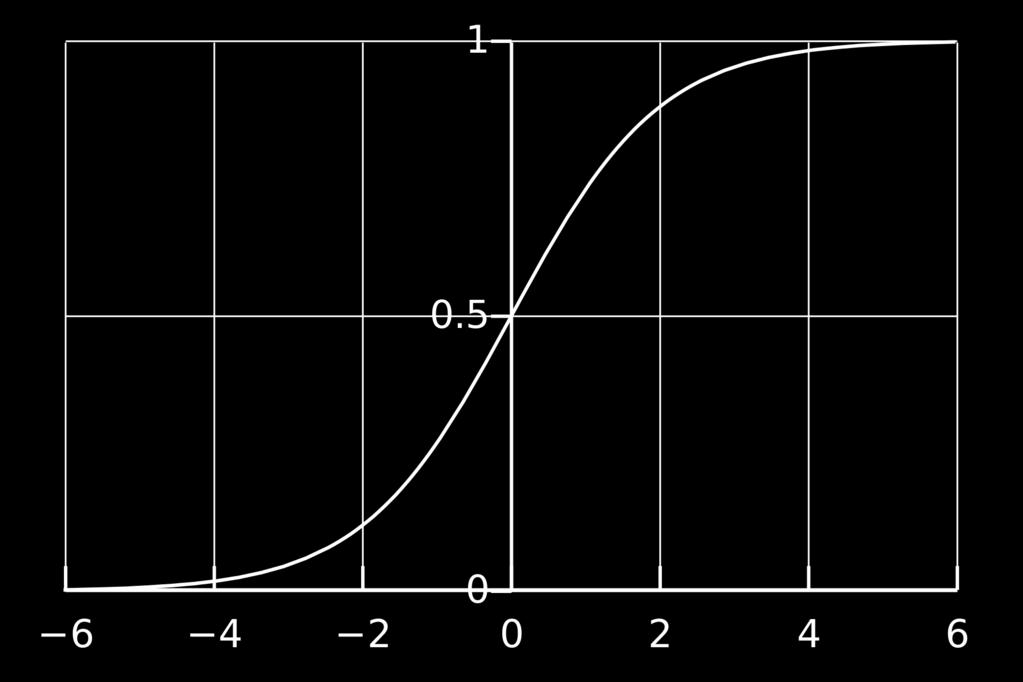 Logistic Regression Recall linear regression: p(y ; θ) = N(y; θ T, I) Predicts y R Classification: Outcome (per eample) 0 or 1 Logistic sigmoid: σ(z) =