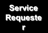 Infrastructures Service Requeste r Client