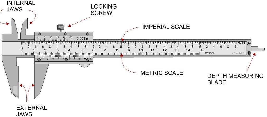 2 Prepared by Faisal Jaffer, revised on Oct 2011 Measurement of physical quantities base units: 2 Length or distance (l or x): The SI unit of length or distance is metre and metre rule can be used to